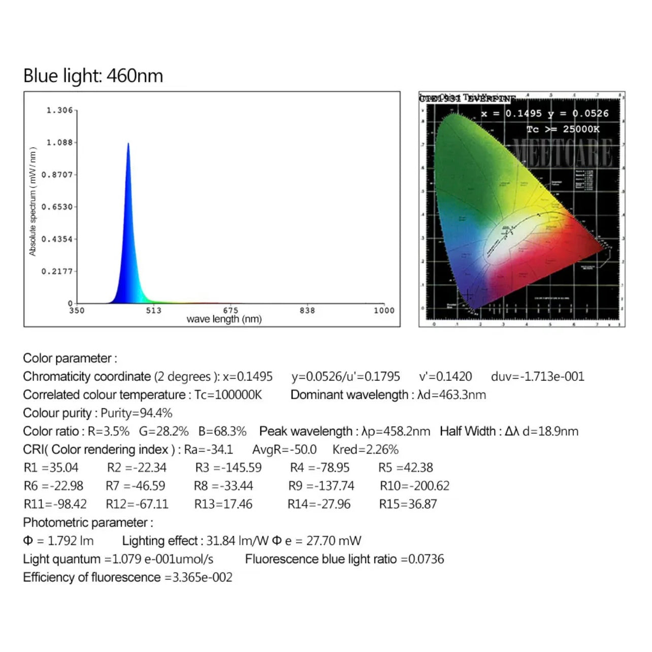 Salon Quality (240 Beads) LED Silicone Face Mask
