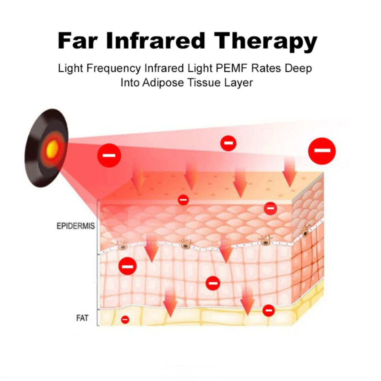 Infrared PEMF Crystal Chakra Full-Body Healing Mat